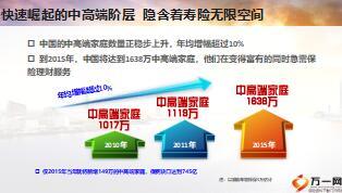 客户经理初级主管培训3大客户财富经营观56页.ppt