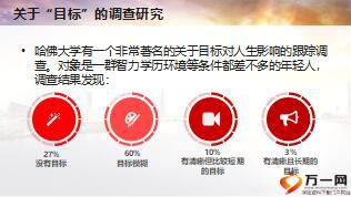 客户经理初级主管培训4团队初级主管的自我管理方法及重要性52页.ppt