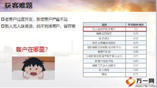 客户经理初级主管培训6获客渠道介绍28页.ppt