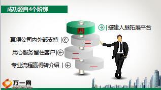 团险用专业服务赢得法人客户含备注20页.ppt