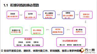 衔接训练典范机构分享应该怎么做如何做42页.ppt