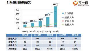 新人衔接训练分享推动措施带班技巧授课技巧37页.ppt