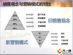 银保客户经理培训1服务营销27页.ppt