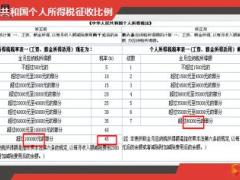 关注政策解读税收72页.pptx