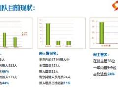 機(jī)構(gòu)分享關(guān)注新人增員助力組織發(fā)展25頁(yè).ppt