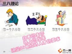 银保客户经理培训3时间管理25页.ppt