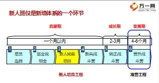 职前训练典范机构分享推动思路及带班技巧28页.ppt