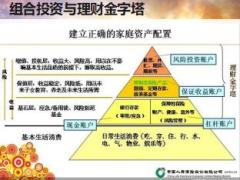 银保客户经理培训8客户资产配置与规划之一观念沟通篇52页.ppt