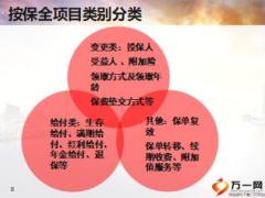 银保客户经理培训12保全服务如何办34页.ppt