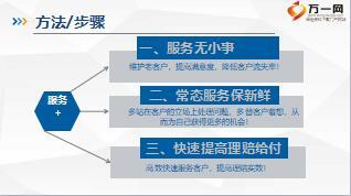 团险专业服务加赢客户19页.ppt