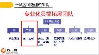 巧借工會之力團隊做法發(fā)展規(guī)劃含備注50頁.ppt