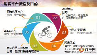 银保客户经理培训14销售平台的参与和配合19页.ppt