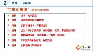三三训练法讲解及实操25页.ppt
