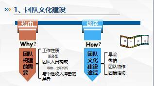 團險團隊管理吸引人團隊訓練留住人22頁.ppt