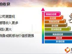 银保客户经理培训15新时代保险行业收获与困惑迈向事业巅峰27页.ppt