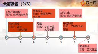 银保客户经理培训16创说会意义和参与和配合15页.ppt