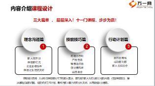 职前训练授课重点及技巧富德版.ppt
