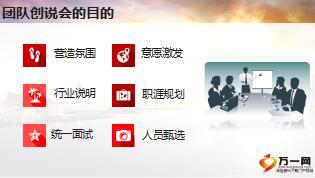 银保客户经理培训17团队创说会平台概述组织与运作要领24页.ppt