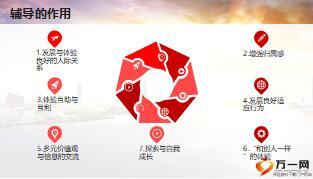 银保客户经理培训19团队辅导面谈概述要领面谈的技巧39页.ppt