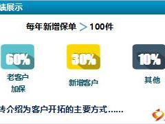 通過專業(yè)保單整理開拓方法技巧含備注29頁.ppt