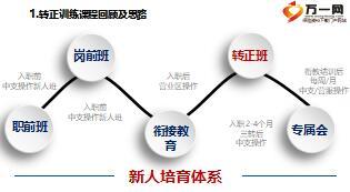 新人转正训练授课重点及技巧36页.ppt