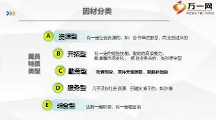 团险属员培养秘诀27页.ppt
