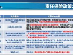 团险精英分享意外险和责任险市场对比20页.ppt