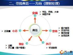 典范運作意義訪談及宣傳推廣復制31頁.ppt