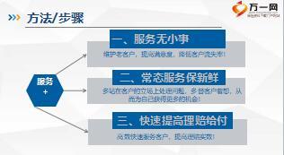团险绩优经验萃取分享专业服务赢客户有备注19页.ppt