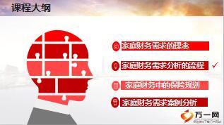 银保客户经理培训22财务安全与保险规划含备注78页.ppt