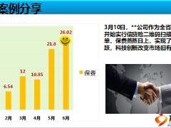 团险经验萃取分享网点二维码业务拓展22页.ppt
