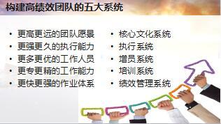 银保客户经理培训25团队动力学含备注33页.ppt