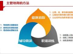 主管选拔培育方法作用含备注35页.ppt