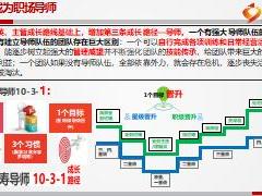 保險公司小說會推廣策略和要求28頁.ppt