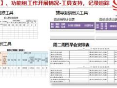 優(yōu)秀團隊主管團隊增員功能組工作匯報23頁.ppt