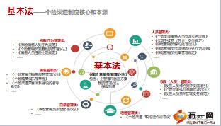 国寿基本法与制度经营授课版80页.ppt