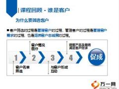 渠道客经新人衔接训练1客户服务之名单筛选14页.ppt