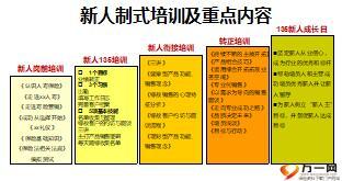 业务经理晋升培训6新人留存与辅导57页.ppt