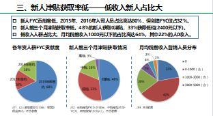 新人三會標(biāo)準(zhǔn)化操作背景思路介紹要求35頁.ppt