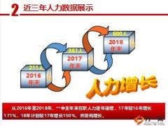 中支小交會(huì)運(yùn)作工作匯報(bào)分享36頁(yè).ppt