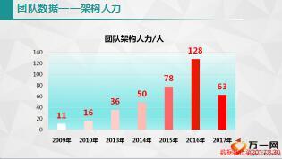 保險(xiǎn)精英分享成功吸引成功增員益處方法工具25頁(yè).ppt