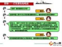 孤單首次電話約訪及高效接洽面談39頁.ppt