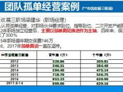 孤单管理及经营之主管面谈18页.ppt