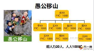业务经理晋升培训13目标与行动26页.ppt