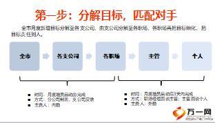 保險(xiǎn)精英分享激情增員PK策劃五步曲26頁(yè).ppt