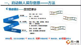 優(yōu)秀團(tuán)隊(duì)主管分享精細(xì)輔導(dǎo)育留人才33頁.ppt