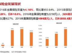 银保行业介绍期缴意义及客户经理的基本素质48页.ppt