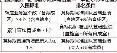 太平洋顾问营销2017年人力政策和方案一览表10页.xlsx