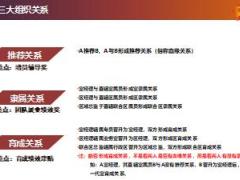 太平洋顾问营销基本法成就更大梦想47页.ppt