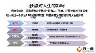 准业务经理培训2组织发展赢定未来63页.ppt